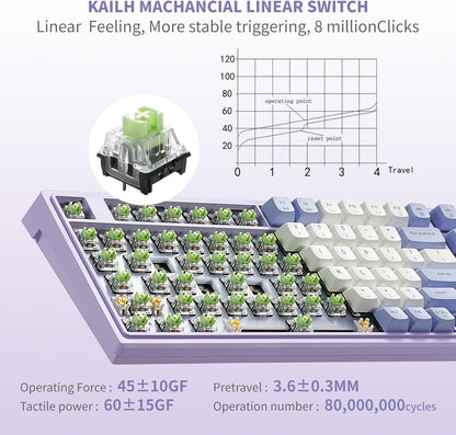 Hexgears M4 Purple Switch-uri Kailh Hotswap Gasket Tastatura Mecanica Gaming